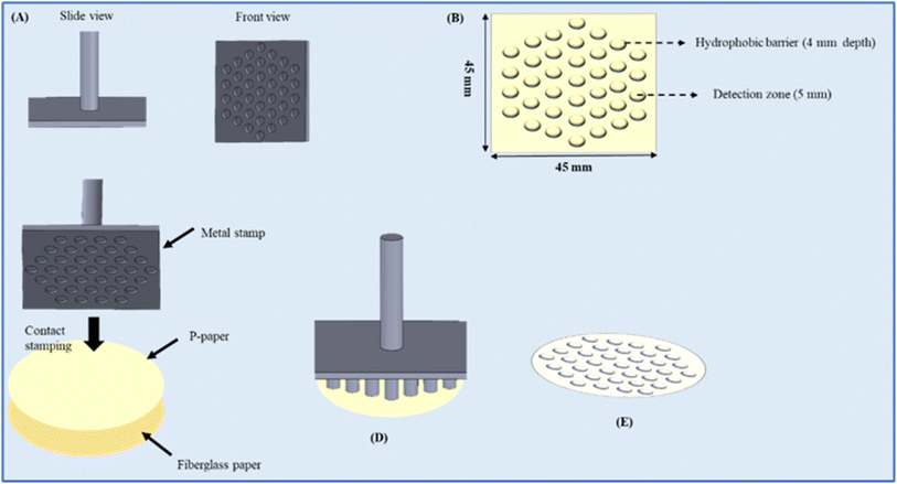 image file: d5ra07032e-s2.tif
