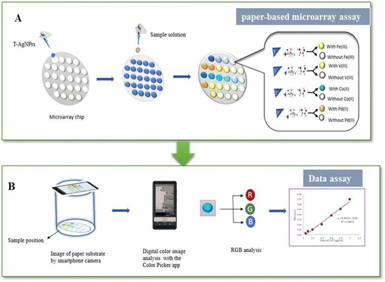 image file: d5ra07032e-s4.tif