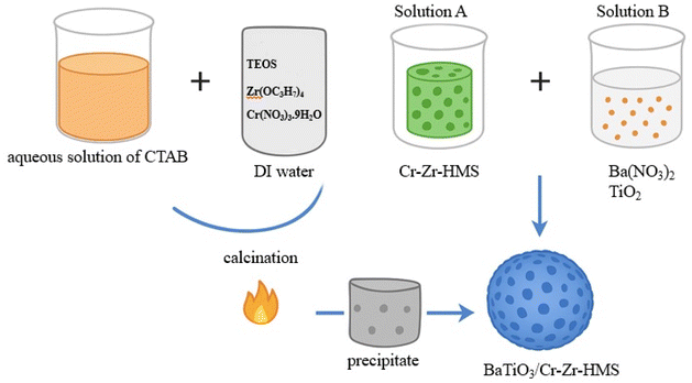 image file: d5ra07033c-s1.tif