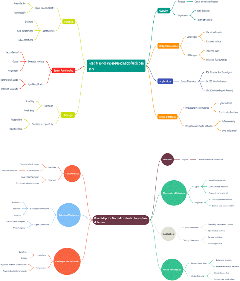 image file: d5ra07096a-s1.tif