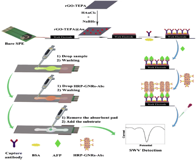 image file: d5ra07096a-s18.tif