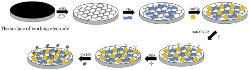 image file: d5ra07096a-s19.tif