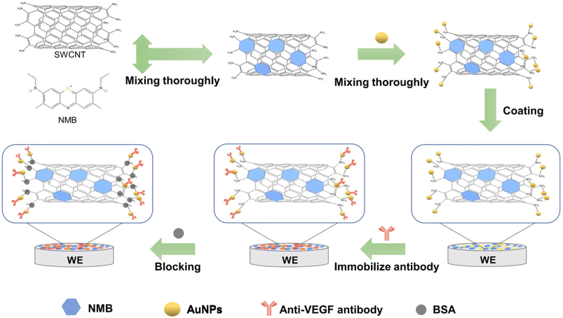 image file: d5ra07096a-s2.tif