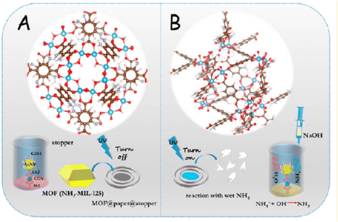 image file: d5ra07096a-s22.tif
