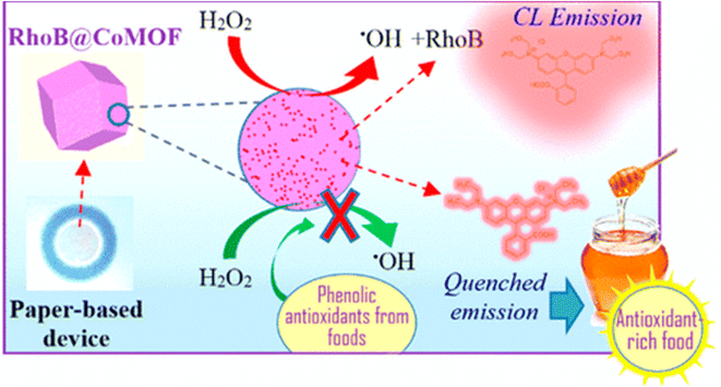 image file: d5ra07096a-s23.tif