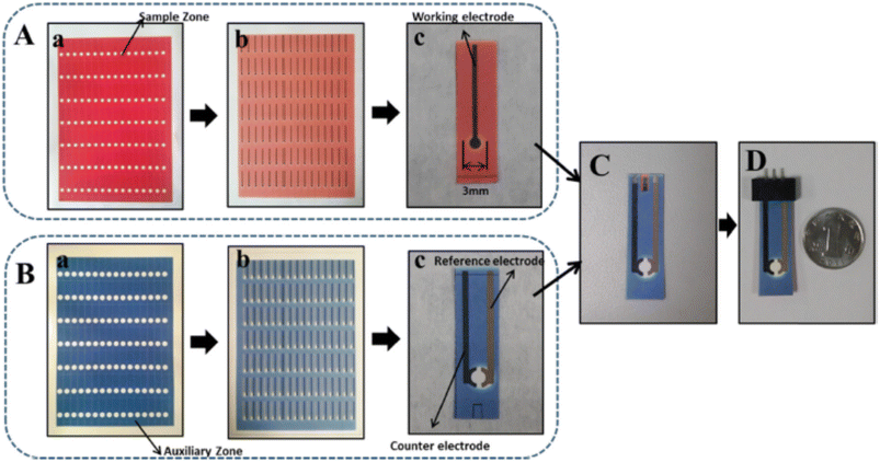 image file: d5ra07096a-s3.tif