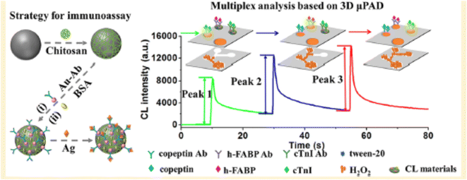 image file: d5ra07096a-s7.tif