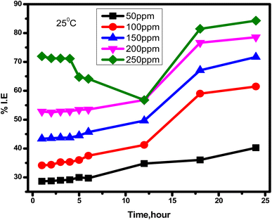 image file: d5ra07138k-f2.tif