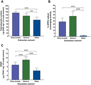 image file: d5ra07211e-f2.tif