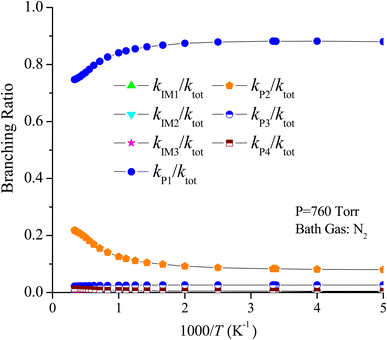 image file: d5ra07265d-f11.tif