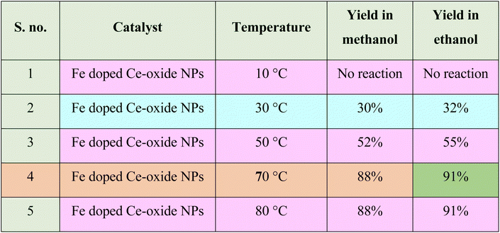 image file: d5ra07279d-u1.tif