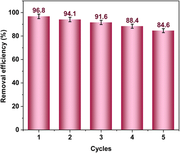 image file: d5ra07331f-f11.tif