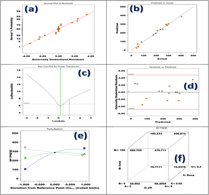 image file: d5ra07331f-f12.tif