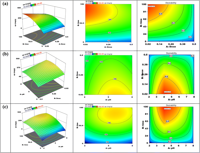 image file: d5ra07331f-f13.tif