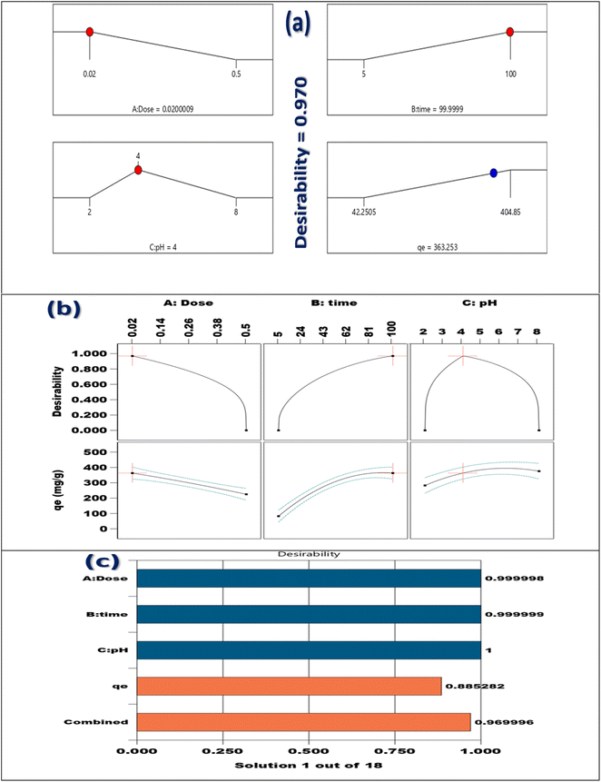 image file: d5ra07331f-f14.tif