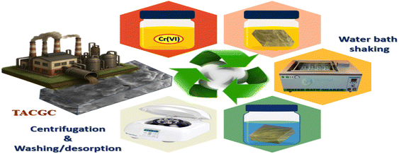 image file: d5ra07331f-f2.tif