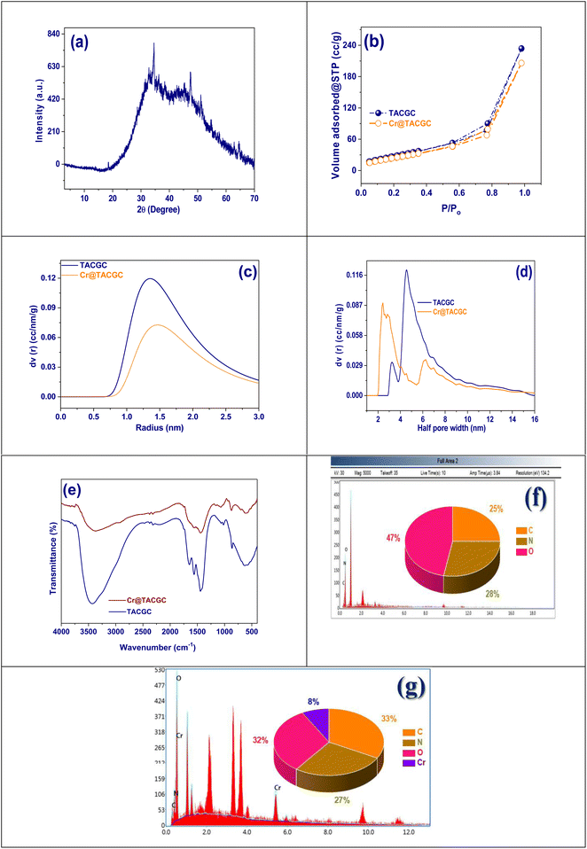 image file: d5ra07331f-f3.tif