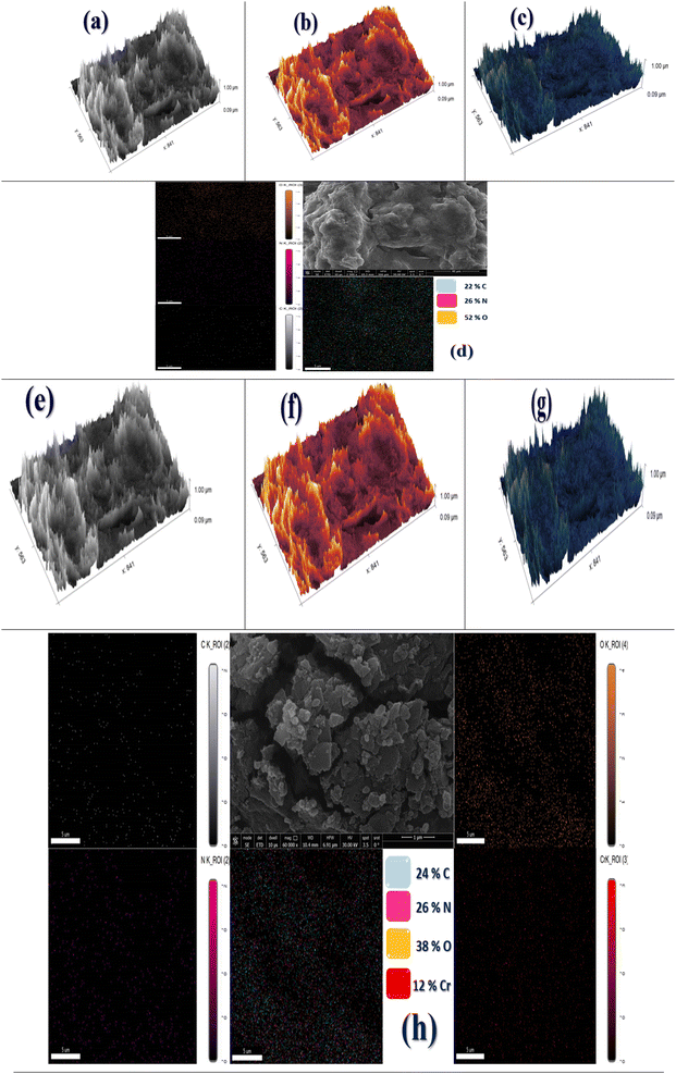 image file: d5ra07331f-f4.tif