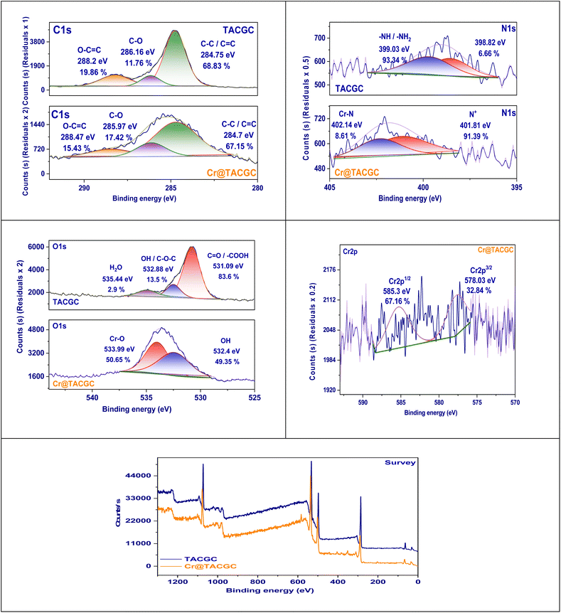 image file: d5ra07331f-f5.tif