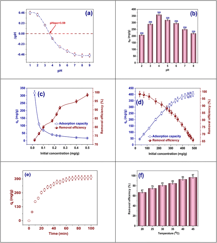 image file: d5ra07331f-f6.tif