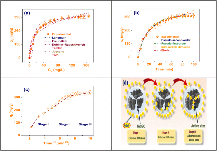 image file: d5ra07331f-f7.tif