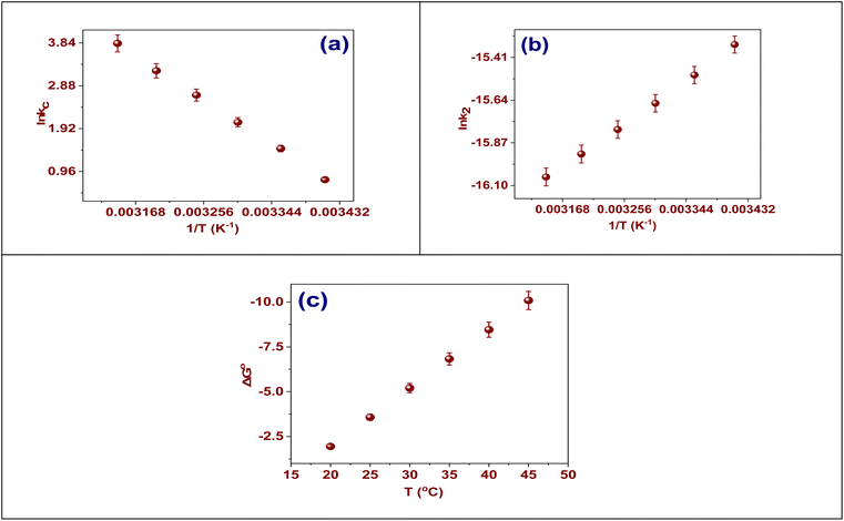 image file: d5ra07331f-f8.tif