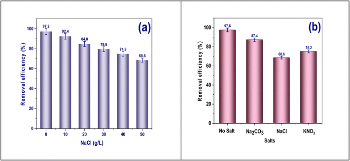 image file: d5ra07331f-f9.tif