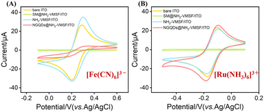 image file: d5ra07346d-f5.tif
