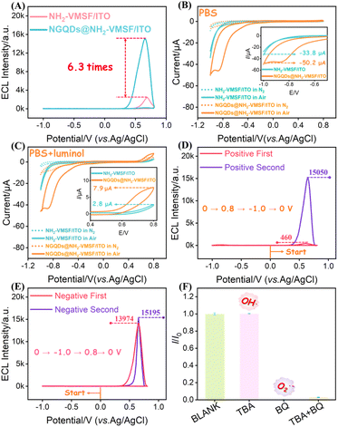 image file: d5ra07346d-f7.tif
