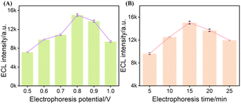 image file: d5ra07346d-f8.tif
