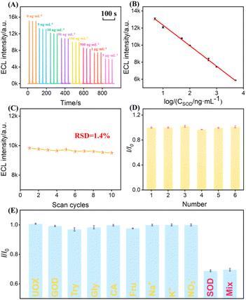 image file: d5ra07346d-f9.tif