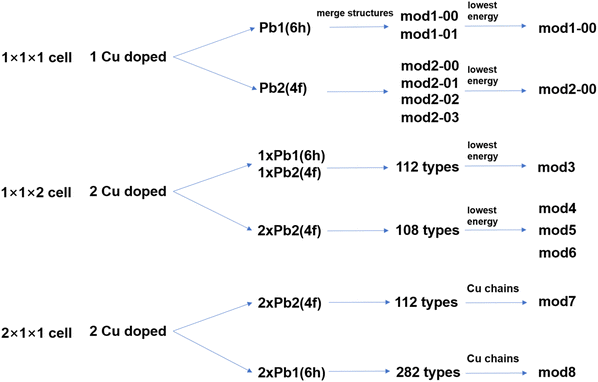 image file: d5ra07404e-f2.tif