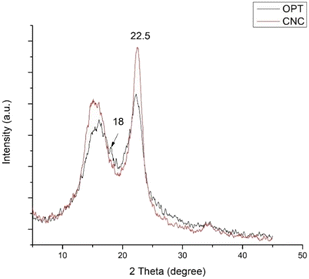 image file: d5ra07482g-f3.tif