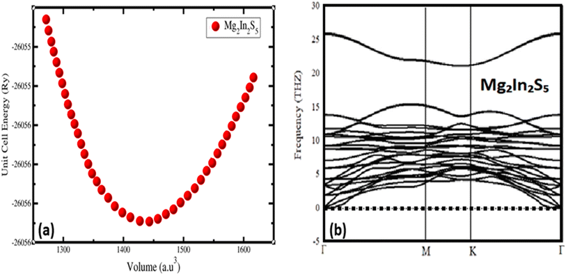 image file: d5ra07488f-f2.tif