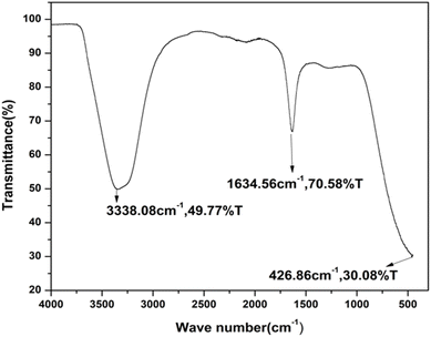image file: d5ra07512b-f2.tif