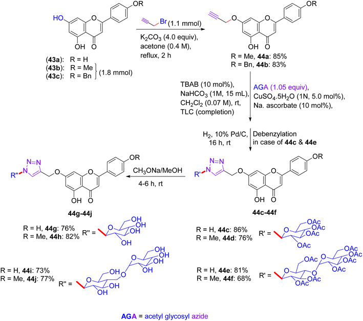 image file: d5ra07626a-s19.tif