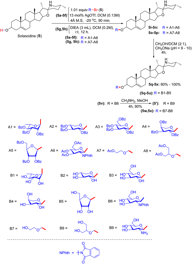 image file: d5ra07626a-s2.tif