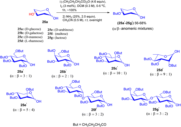 image file: d5ra07626a-s8.tif