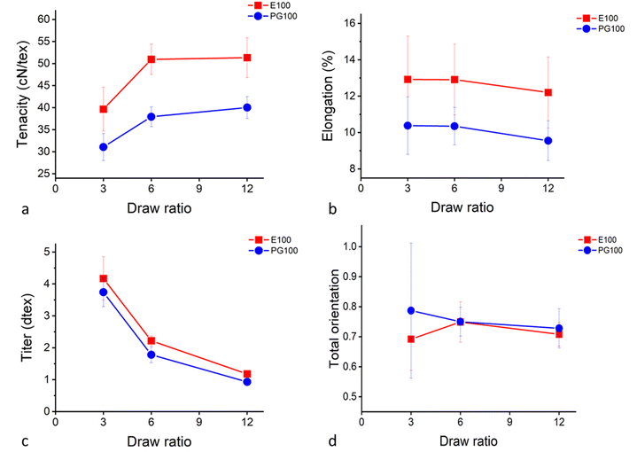 image file: d5ra07682j-f3.tif