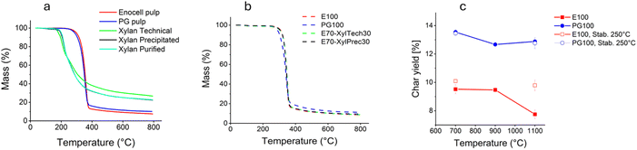 image file: d5ra07682j-f5.tif