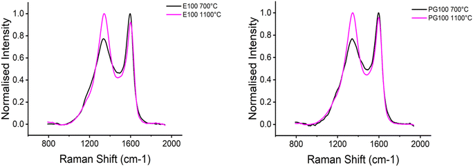 image file: d5ra07682j-f7.tif