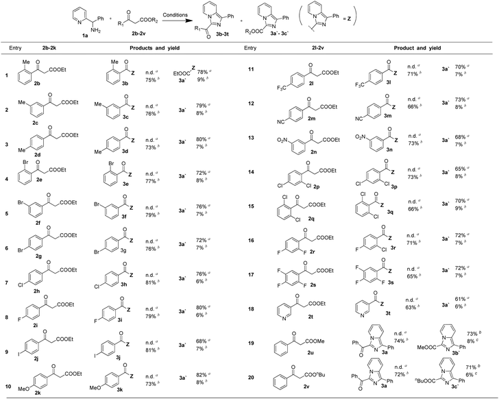 image file: d5ra07797d-u2.tif