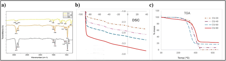 image file: d5ra08052e-f1.tif