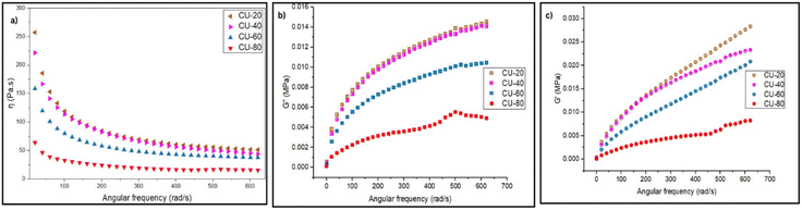 image file: d5ra08052e-f2.tif