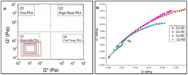 image file: d5ra08052e-f3.tif