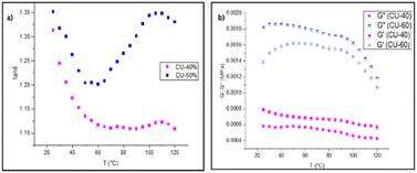 image file: d5ra08052e-f4.tif