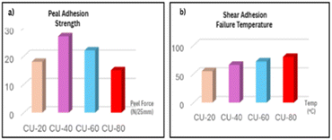 image file: d5ra08052e-f5.tif