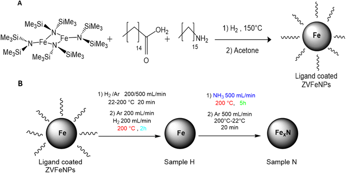 image file: d5ra08111d-s1.tif