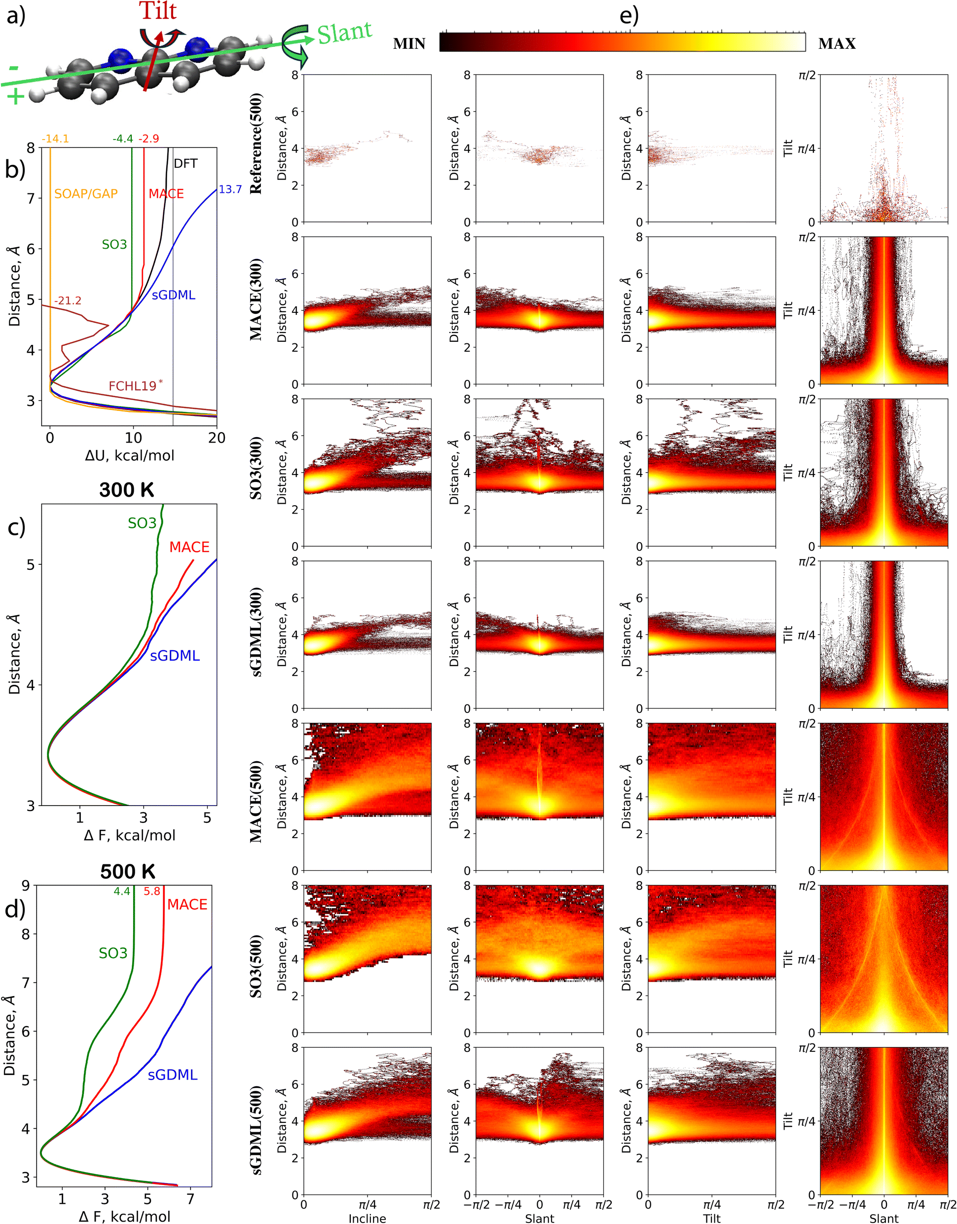 Crash testing machine learning force fields for molecules