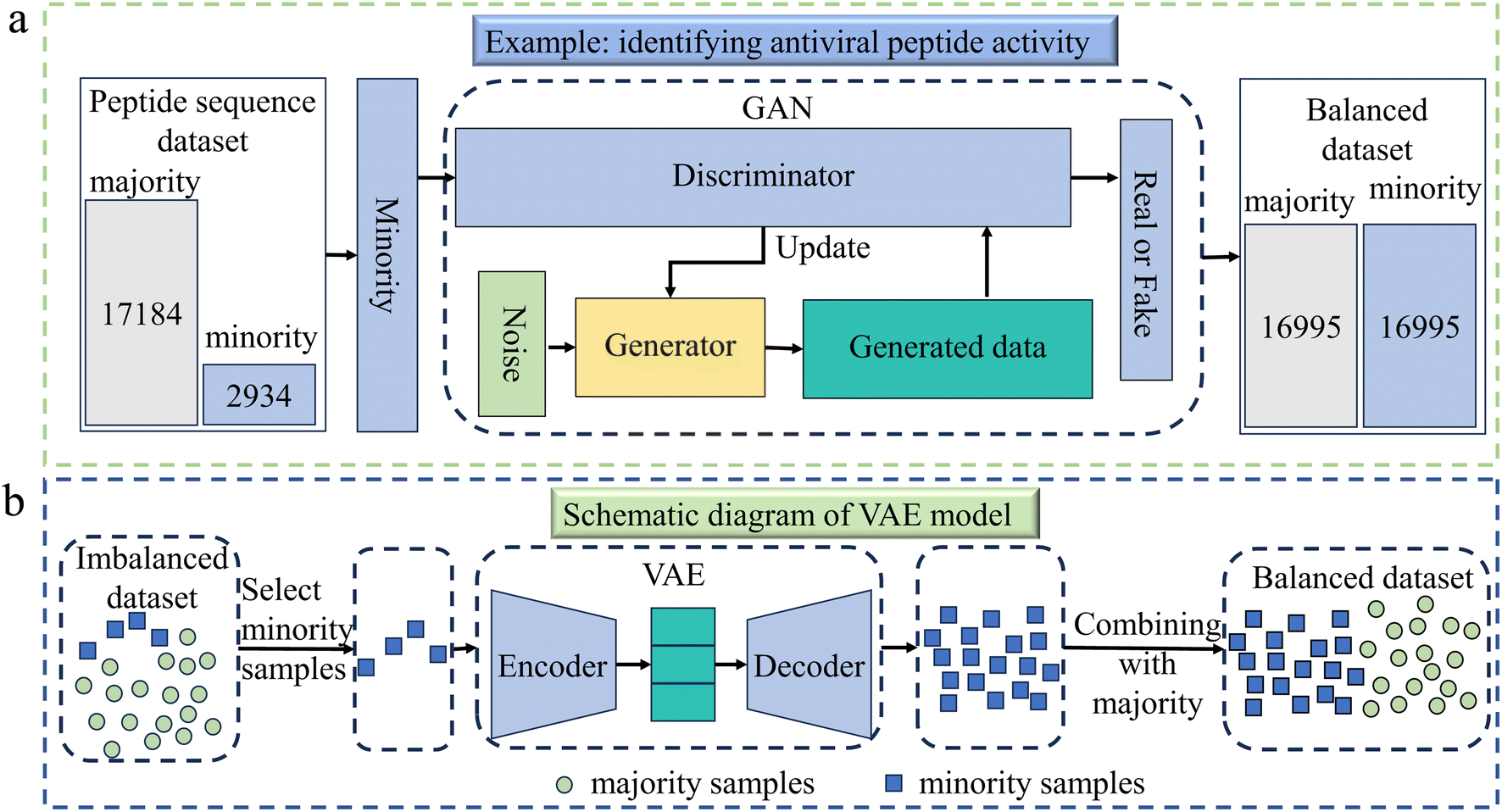 【ジン】 Frontiers | Integrated miRNAome, transcriptome, and